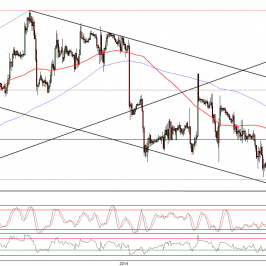 Wykres godzinowy kursu EUR/USD <span>Źródło:TMS Direct<span>