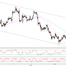 Wykres godzinowy kursu EUR/USD <span>Źródło:TMS Direct<span>