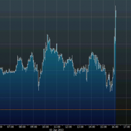 Wykres tickowy kursu XAU/USD <span>(Źródło: Bloomberg)<span>