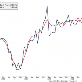 USA: zmiana zatrudnenia NFP i ADP <span> Źródło: Bloomberg <span>
