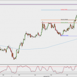 Wykres 4-godzinowy AUD/USD; Źródło: TMS Direct