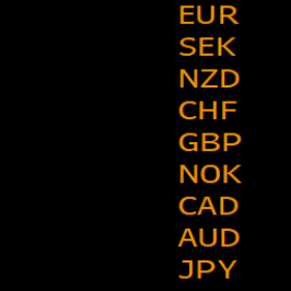 Zmiana wartości walut G-10 do USD w II kwartale. Źródło Bloomberg