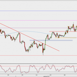 Wykres 4-godzinowy USD/JPY; Źródło: TMS Direct
