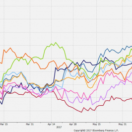 EUR do walut z koszyka G10. Źródło: Bloomberg.