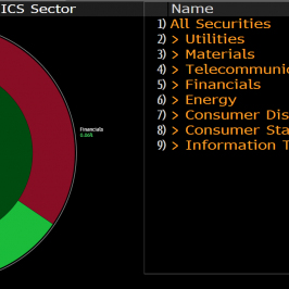 Wyniki WIG 20. Źródło: Bloomberg.