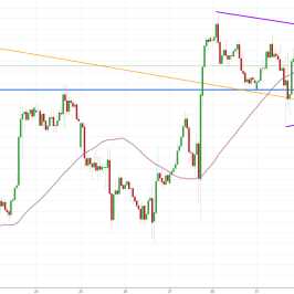 Notowania instrumentu GOLD, interwał: H1, źródło: TMS Brokers
