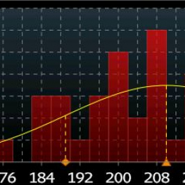 Rozkład prognoz <span>Źródło: Bloomberg<span>