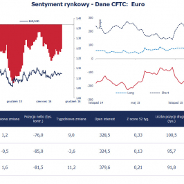 EUR