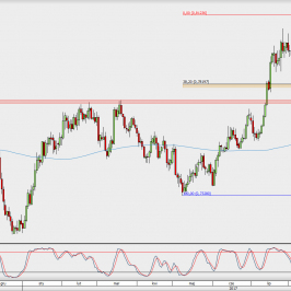 Wykres dzienny AUD/USD; Źródło: TMS Direct