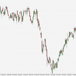 BRACOMP - wykres 1D; Źródło: TMS Trader