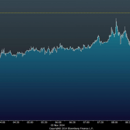 Wykres tickowy EUR/USD <span> Źródło: Bloomberg <span>