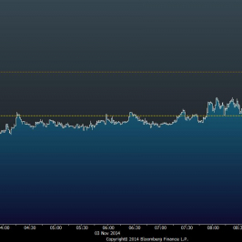 Wykres tickowy GBP/USD <span> Źródło: Bloomberg <span>