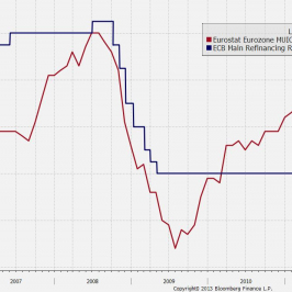 Główna stopa procentowa ECB i inflacja w strefie euro <span>Źródło: BLOOMBERG<span>