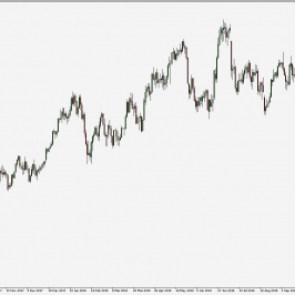 WTI - wykres 1D; Źródło: TMS Connect