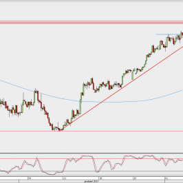 Wykres 4-godzinowy AUD/USD; Źródło: TMS Direct
