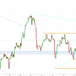 Notowania instrumentu GOLD, interwał: D1, źródło: TMS Brokers