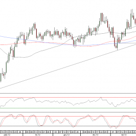 Wykres dzienny kursu AUD/CAD