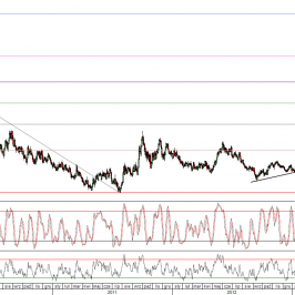 Wykres dzienny kursu USD/CAD <span>Źródło:TMS Direct<span>