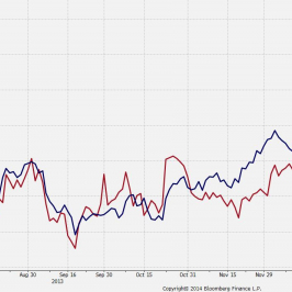 Spread dwuletnich swapów stopy procentowej na USD i CAD <span>Źródło: BLOOMBERG<span>