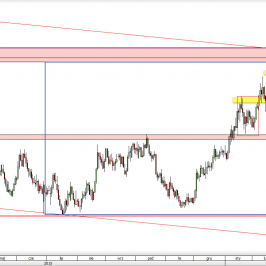 Wykres dzienny kursu EUR/GBP <span> Źródło: TMS Direct <span>