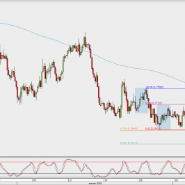 Wykres 4-godzinowy AUD/USD; Źródło: TMS Direct