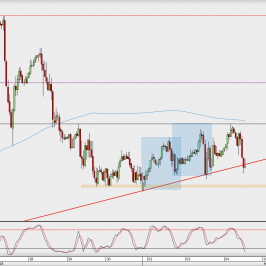 Wykres godzinowy GBP/USD; Źródło: TMS Direct