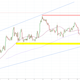 Notowania instrumentu SILVER, interwał: H1, źródło: TMS Brokers