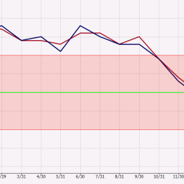 Konsensus prognoz i faktyczny odczyt inflacji CPI oraz cel NBP <span>Źródło: BLOOMBERG<span>