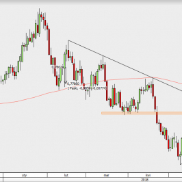 AUD/USD - wykres 1D; Źródło: TMS Direct