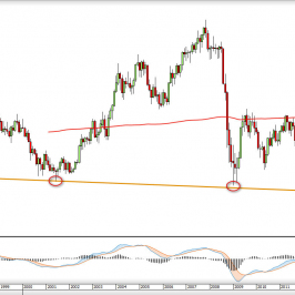 Wykres misięczny GBPUSD <snap> Źródło: TMS Direct<snap>