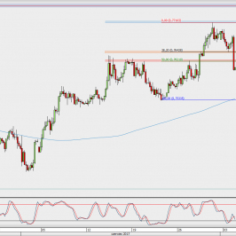Wykres 4-godzinowy AUD/USD; Źródło: TMS Direct
