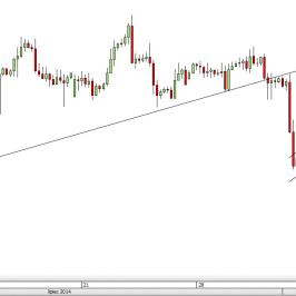 Wykres 4- godzinowy kursu GBP/CHF <span>Źródło:TMS Direct<span>