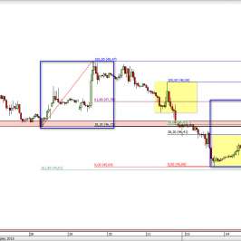 Wykres 4-godzinowy CFD na ropę WTI <span> Źródło: TMS Direct <span>