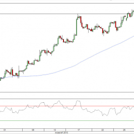 Wykres 4-godzinowy kursu GBP/USD