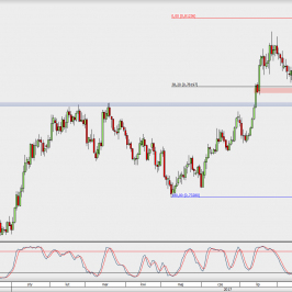 Wykres dzienny AUD/USD; Źródło: TMS Direct