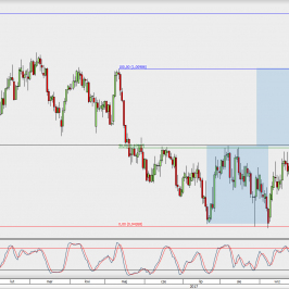 Wykres dzienny USD/CHF; Źródło: TMS Direct