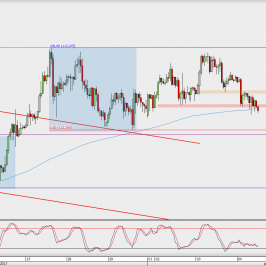 Wykres godzinowy USD/JPY; Źródło: TMS Direct