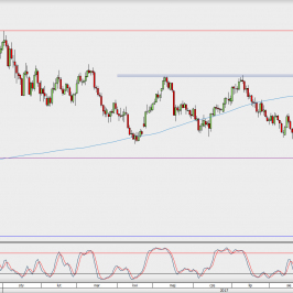Wykres dzienny USD/JPY; Źródło: TMS Direct