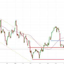 Notowania instrumentu GOLD, interwał: D1, źródło: TMS Brokers