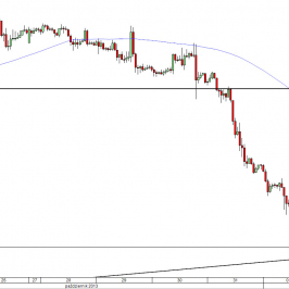 Wykres godzinowy kursu EUR/USD<span> Źródło: TMS Direct