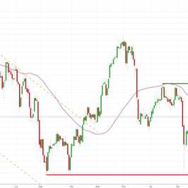 Notowania instrumentu GOLD, interwał: D1, źródło: TMS Brokers