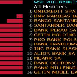 Notowania banków z GPW na koniec środowej sesji, źródło: Bloomberg