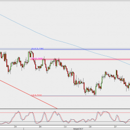 Wykres 4-godzinowy AUD/USD; Źródło: TMS Direct