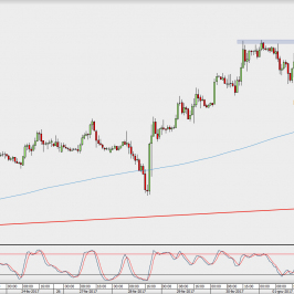 Wykres godzinowy GBP/USD; Źródło: TMS Direct