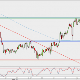 Wykres godzinowy USD/JPY; Źródło: TMS Direct