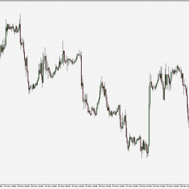EUR/USD - wykres 1H; Źródło: TMS Connect