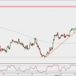 Wykres 4-godzinowy AUD/USD; Źródło: TMS Direct