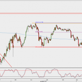Wykres 4-godzinowy USD/JPY; Źródło: TMS Direct