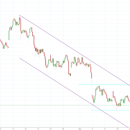 Notowania instrumentu BTCUSD, interwał: D1, źródło: TMS Brokers