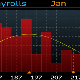 Rozkład prognoz NFP<span>Źródło:Bloomberg<span>
